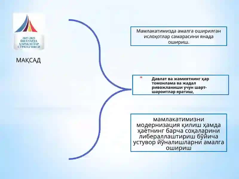 2017-2021 ҲАРАКАТЛАР СТРАТЕГИЯСИ 3