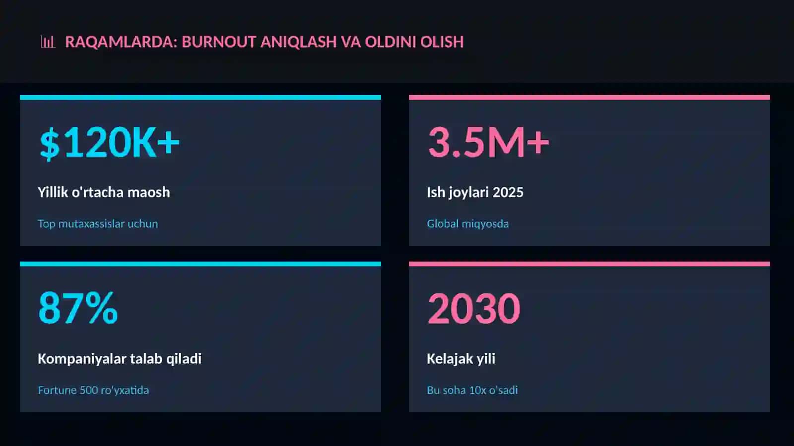 KARYERA VA ISH: Burnout aniqlash va oldini olish 3