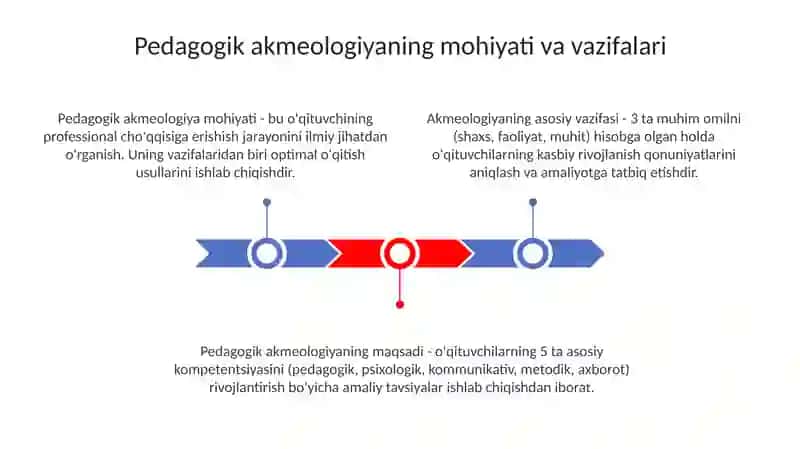 Pedagogik Akmeologiya 3