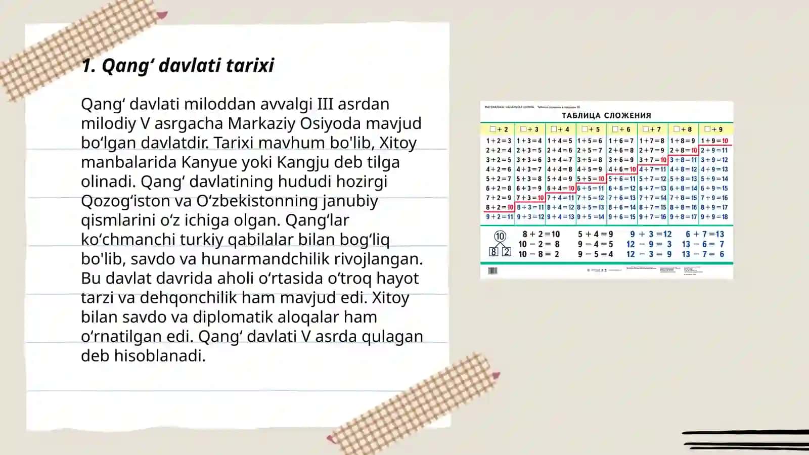 Qangʻ davlati va boshqaruv shakli 3