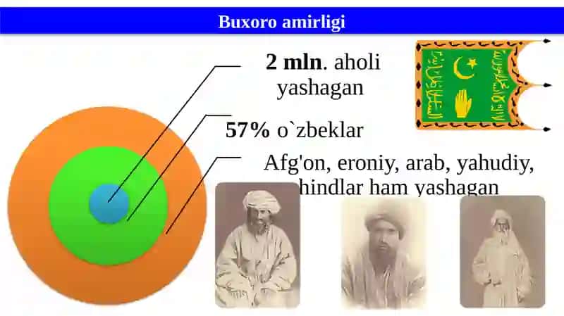 Xonliklardagi ijtimoiy-iqtisodiy vaziyat 3