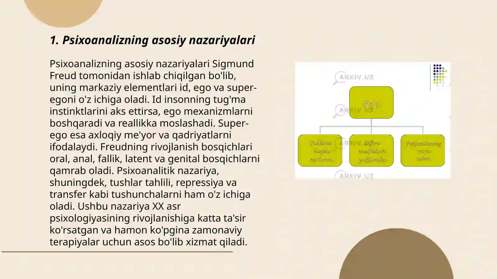 Psixoanaliz ta'limoti va uning tibbiyotdagi o'rni 3