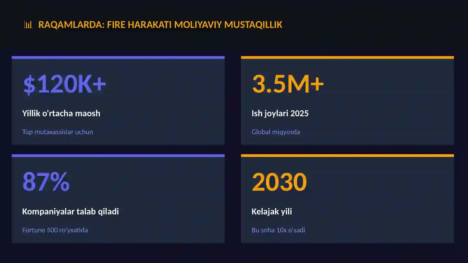 SHAXSIY MOLIYA FIRE harakati moliyaviy mustaqillik 3