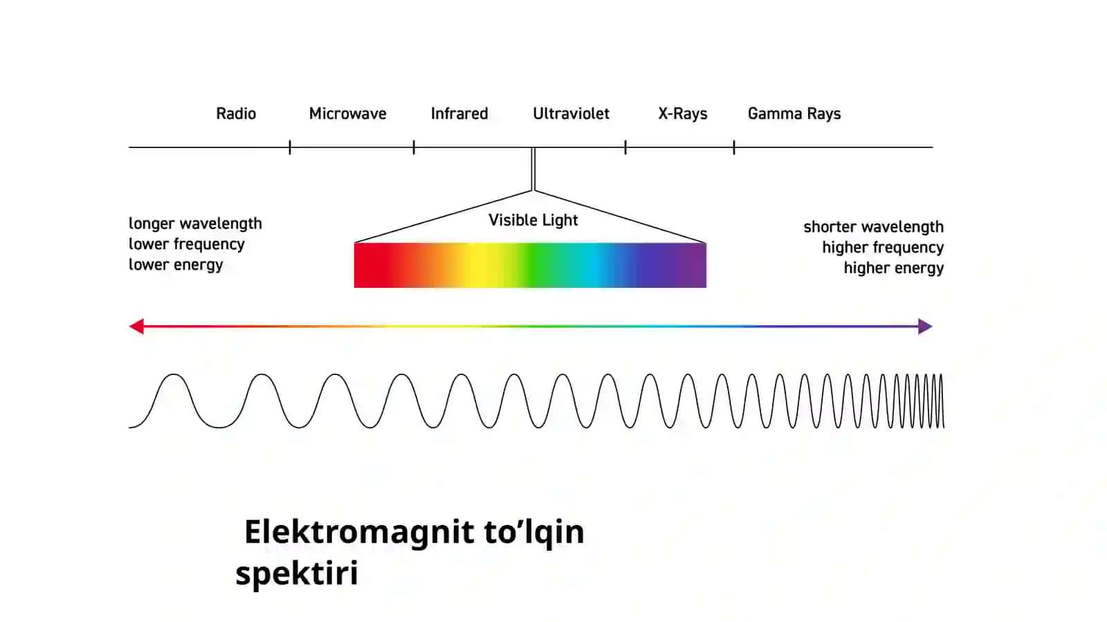 Gamma nurlarning moddabilan o‘zarotasi 3