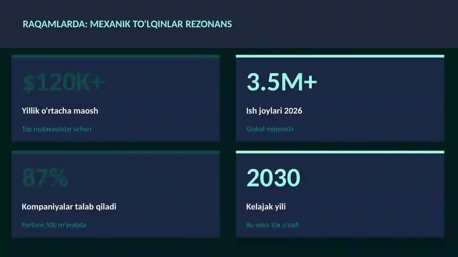 Mexanik to'lqinlar rezonans 3