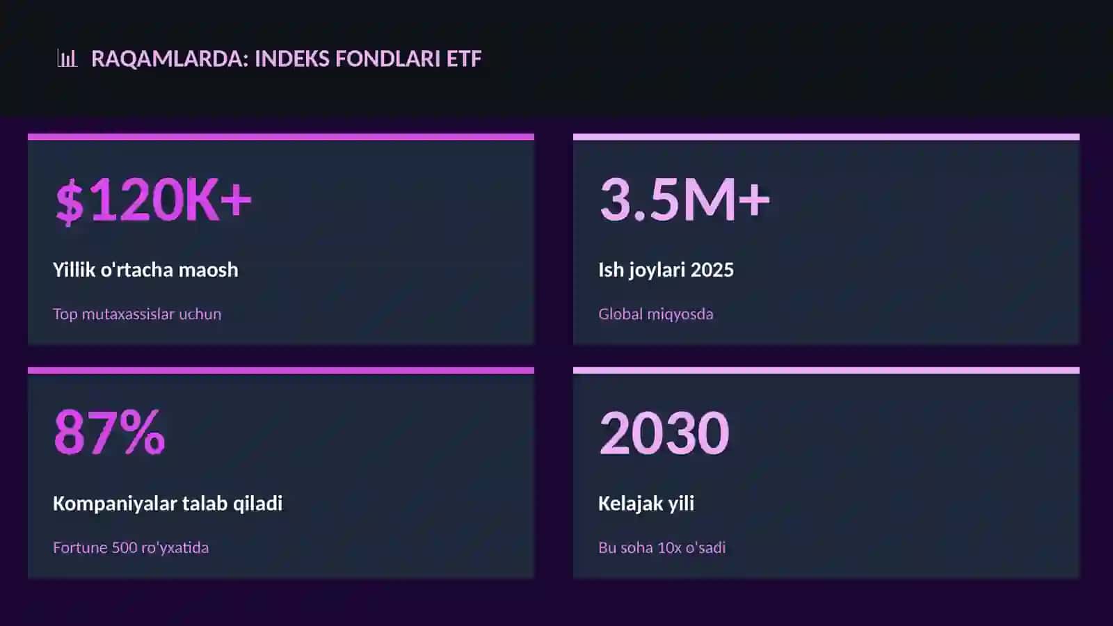 Indeks fondlari ETF 3