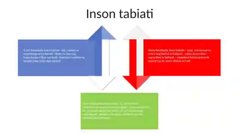 Sharq Va GʻArb Falsafasida Inson Falsafasi 3