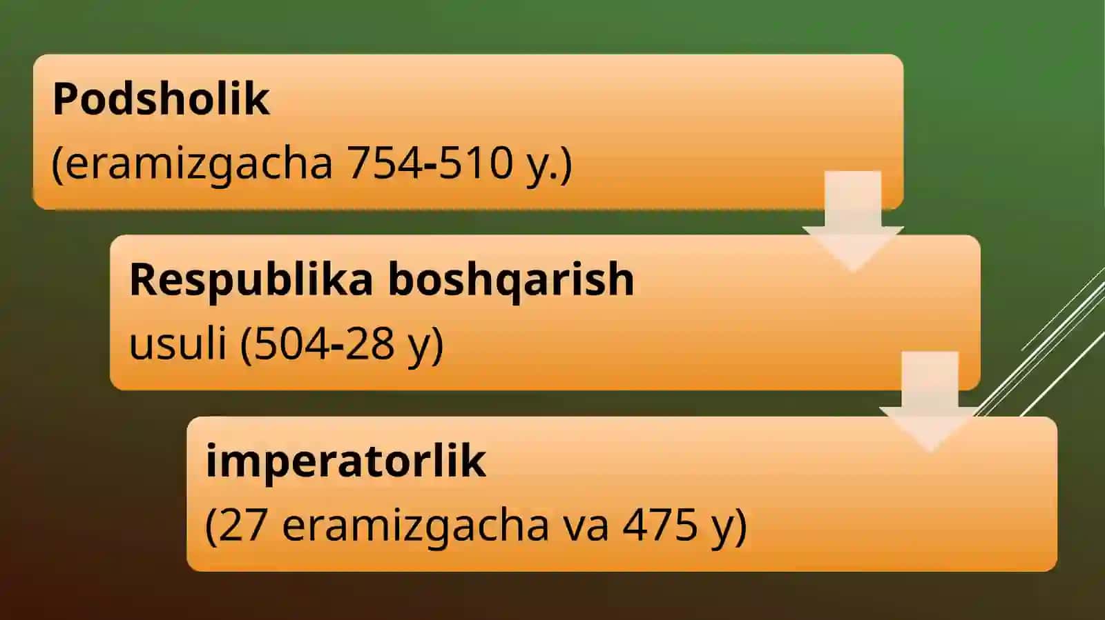 QADIMGI RIMDA ILMIY BILIMLARNINGTARAQQIYETISHI 3