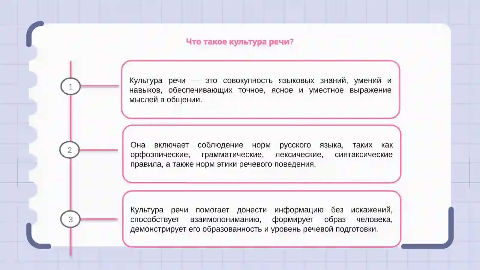 Культура речи. Нормы русского языка 3