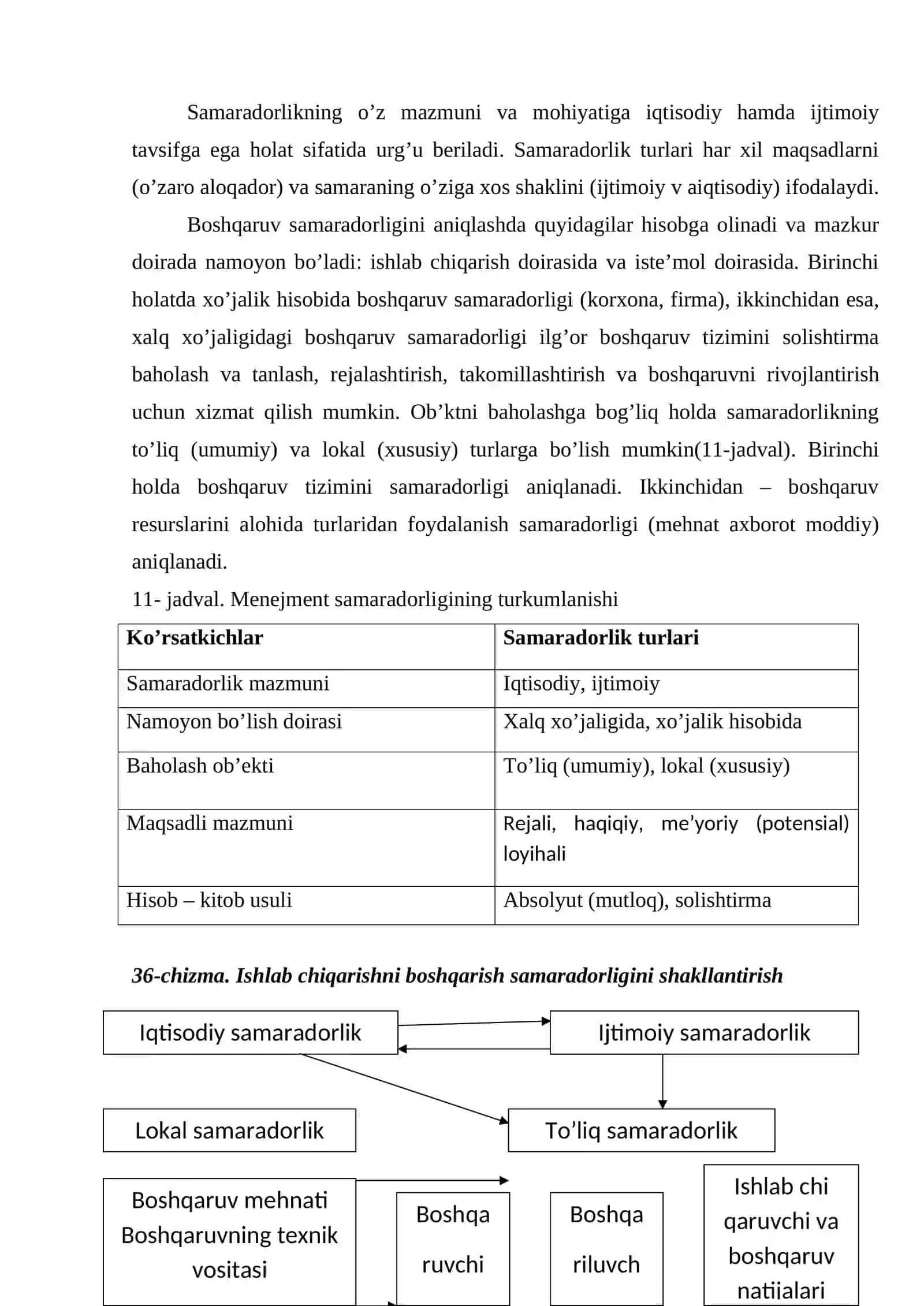 Boshqaruv samaradorligi 3