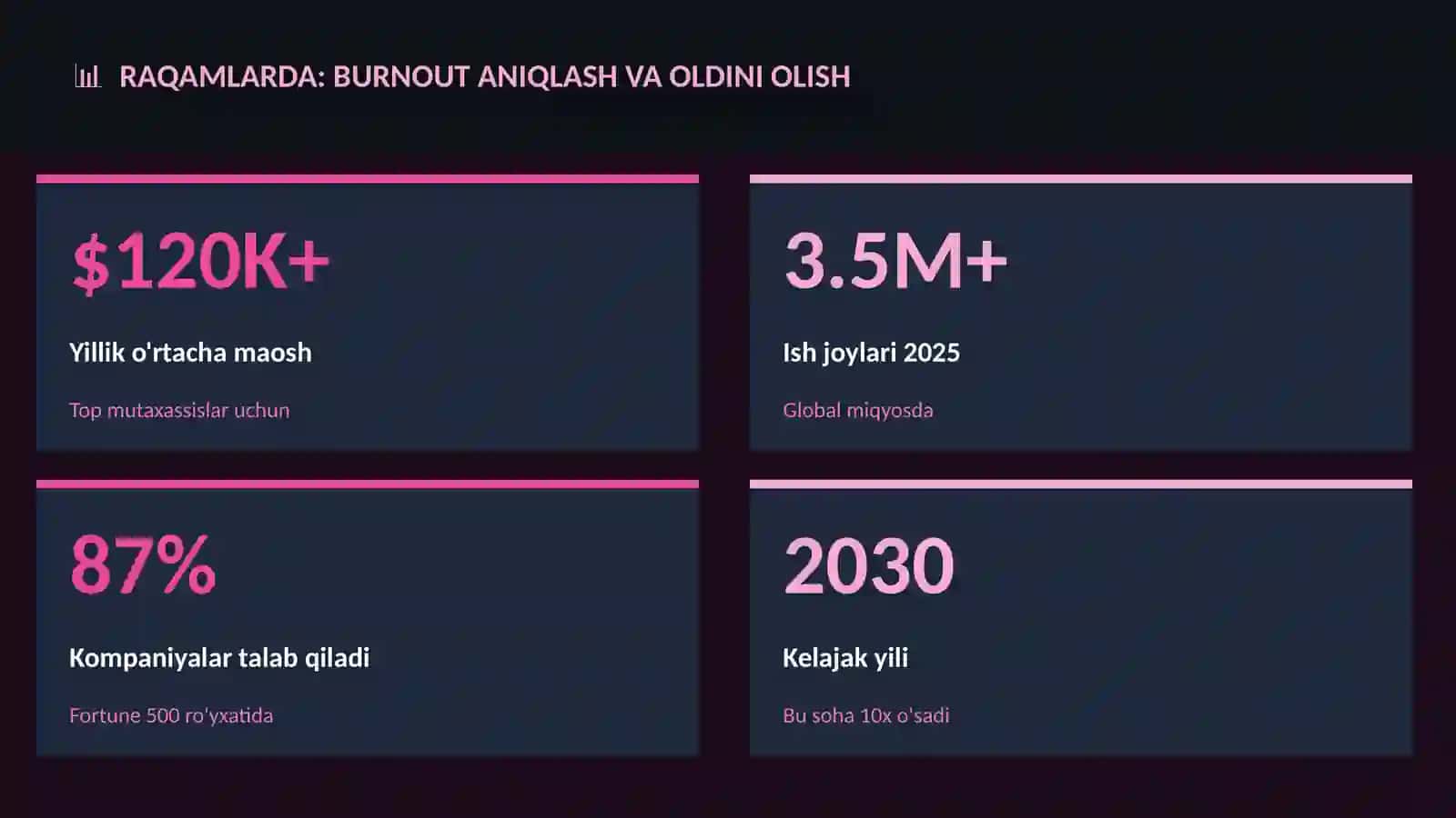 Burnout aniqlash va oldini olish 3