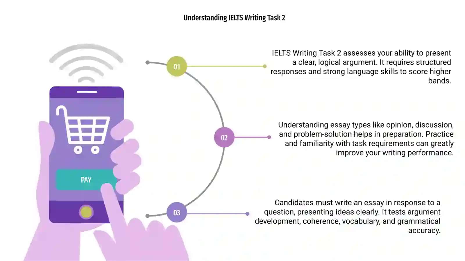 IELTS WRITING TASK 2 3