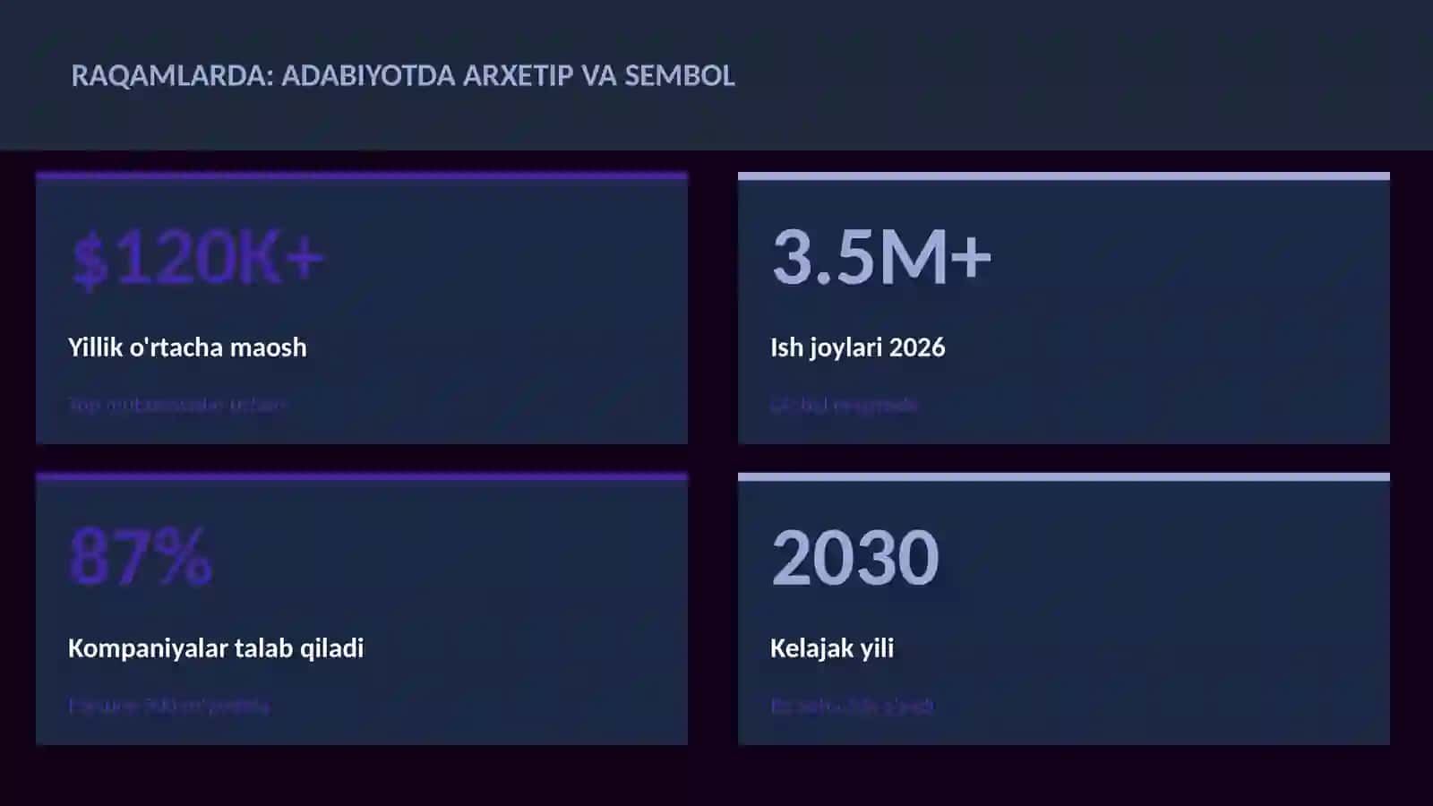 Adabiyotda arxetip va sembol 3