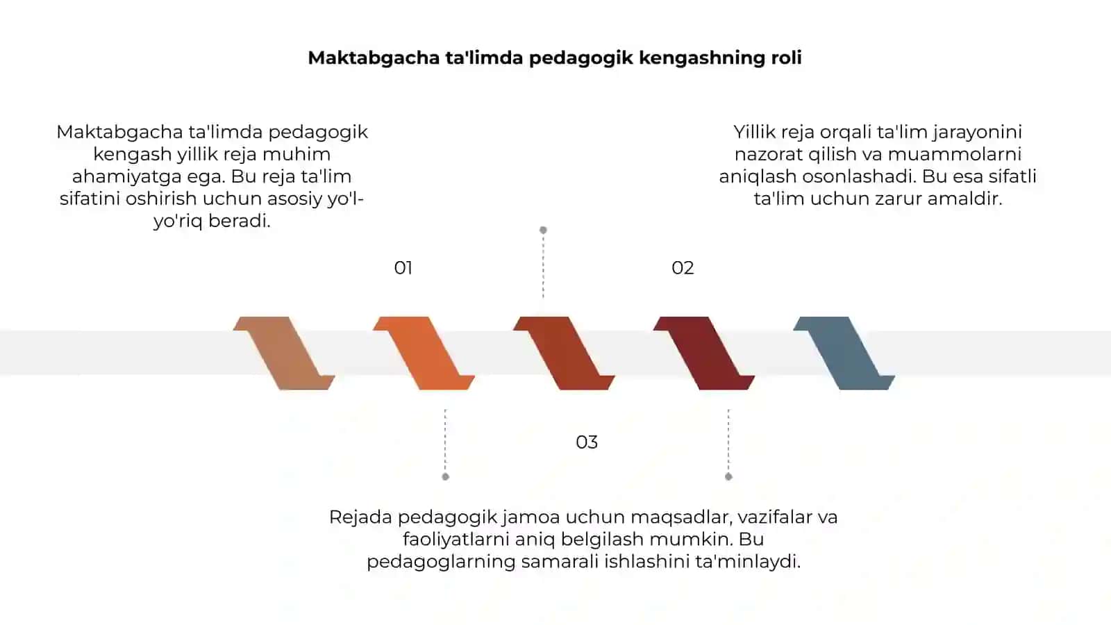 Maktabgacha ta'limda pedagogik kengash yillik reja 3