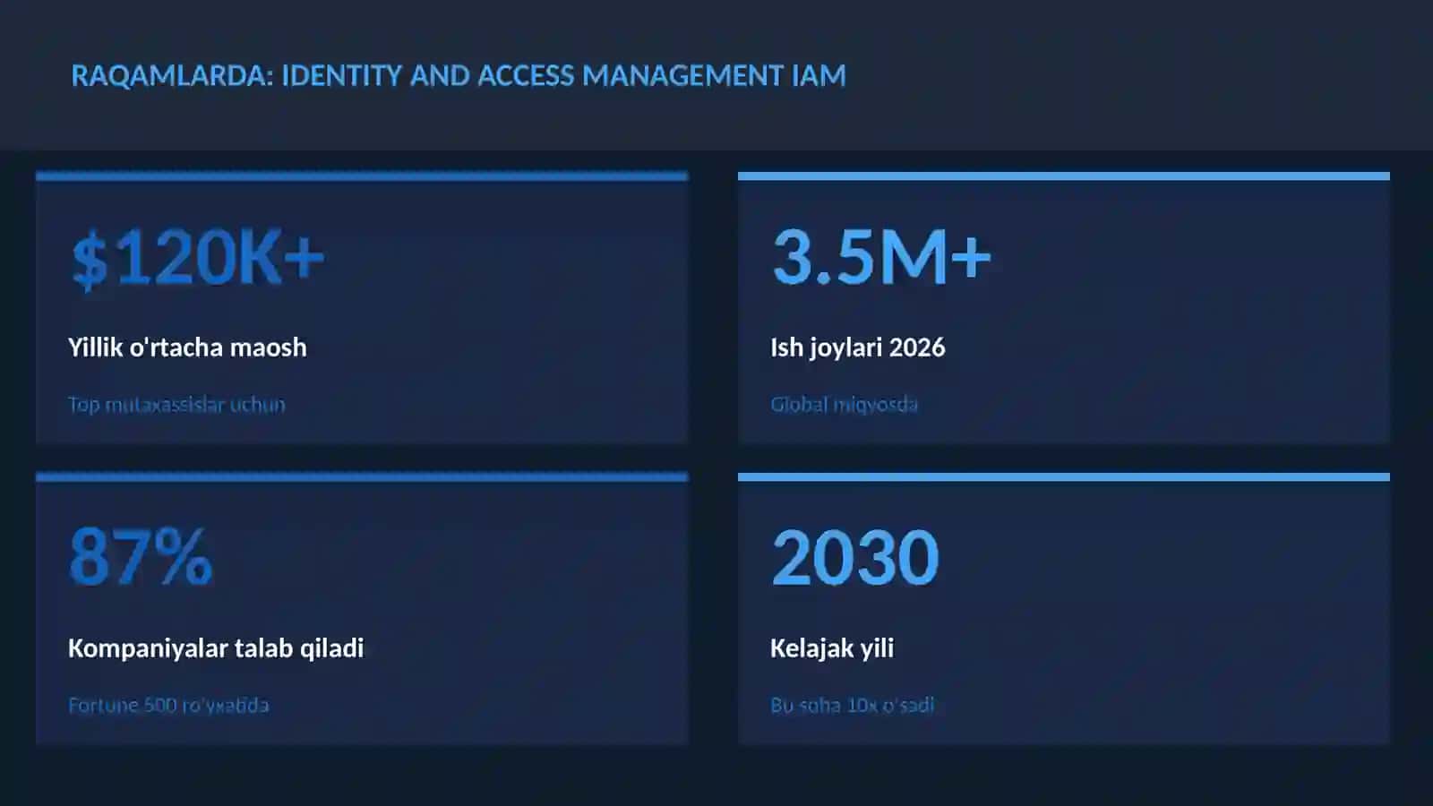KIBERXAVFSIZLIK Identity and Access Management IAM 3