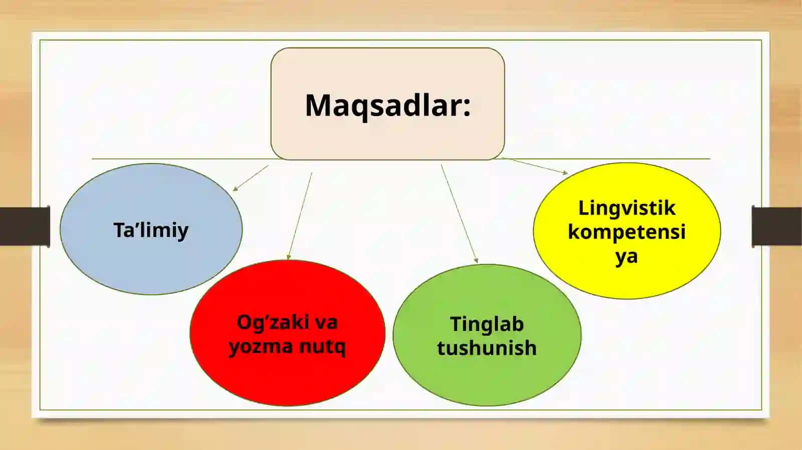 2-sinf. Ona tili. O'qib uqmoq kerak mavzusidagi ochiq dars uchun slayd. 3
