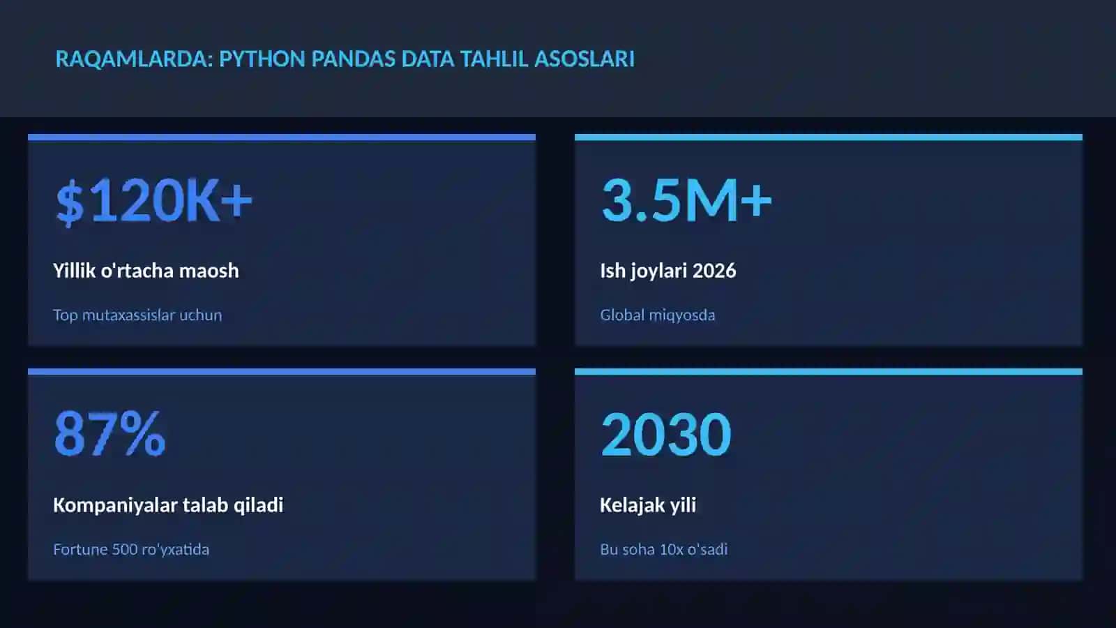 Python Pandas data tahlil asoslari 3