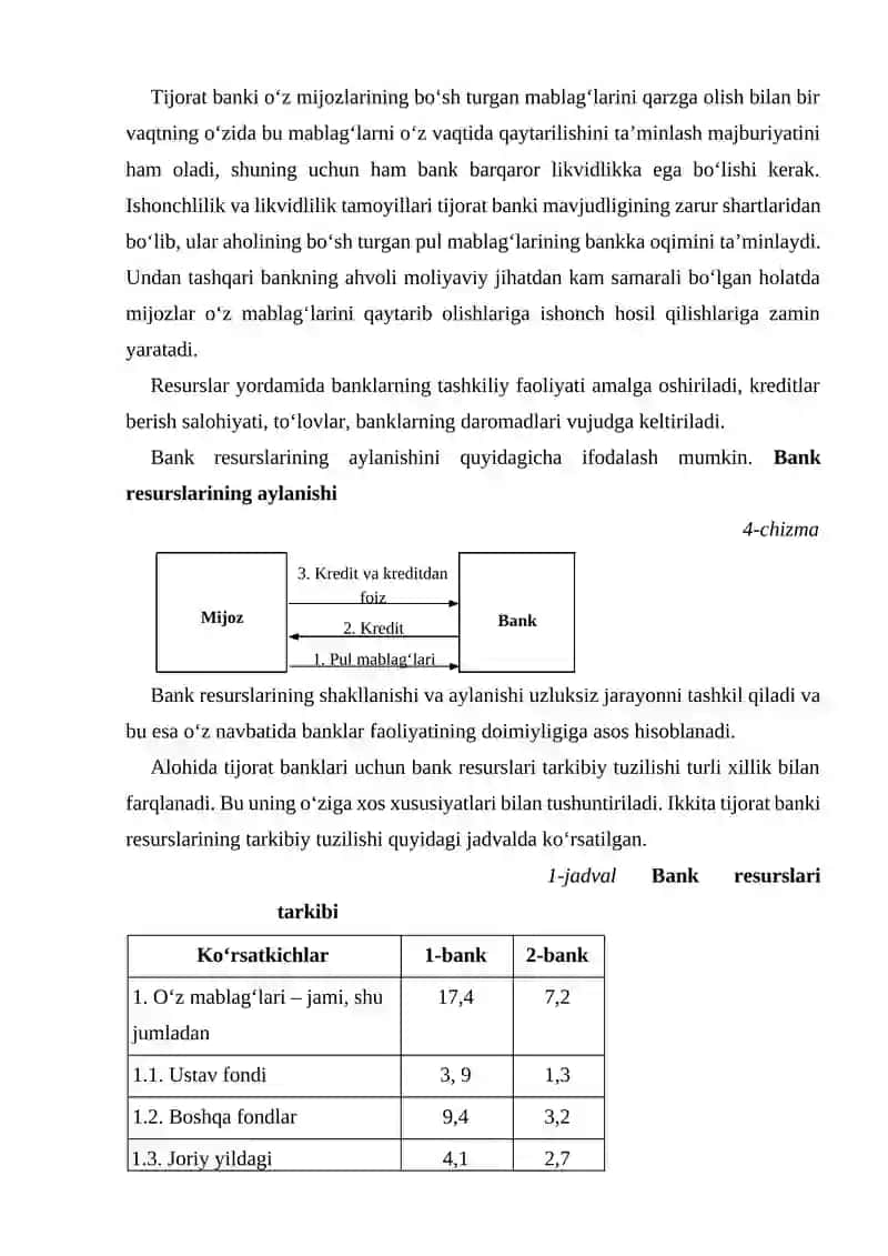 Tijorat banklarining schotlari 3