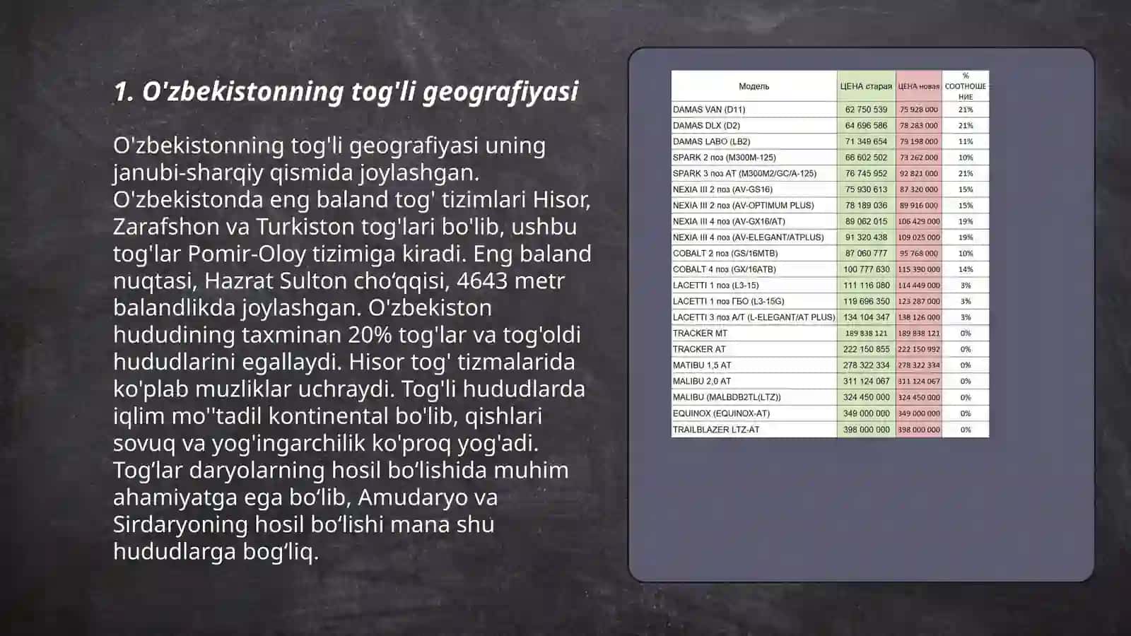 O'zbekistonning tog'li geografiyasi 3