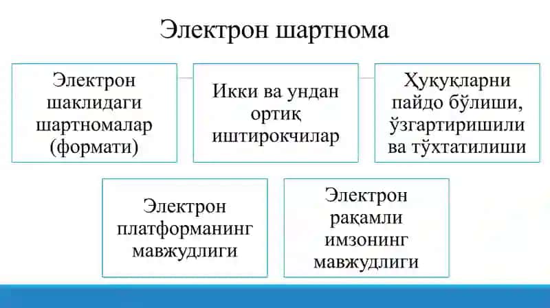 Электроншартнома 3