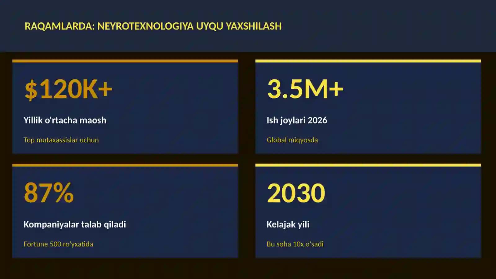 NEYROTEXNOLOGIYA VA MIYA 3