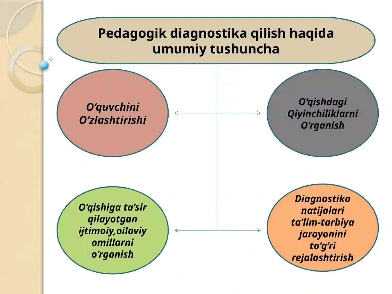 Pedagogik diagnostikaning mazmuni va ahamiyati 3
