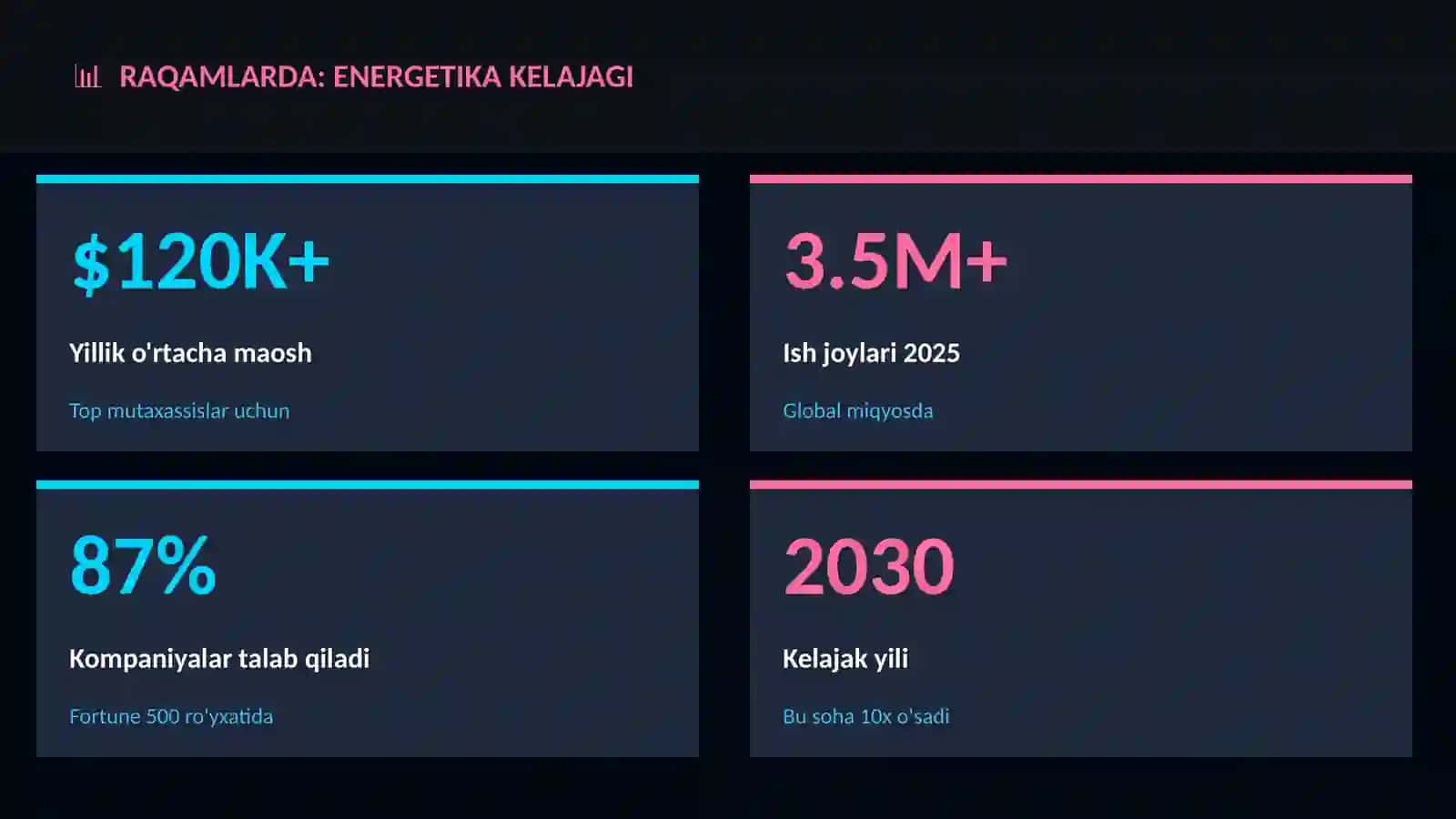 Energetika kelajagi 3