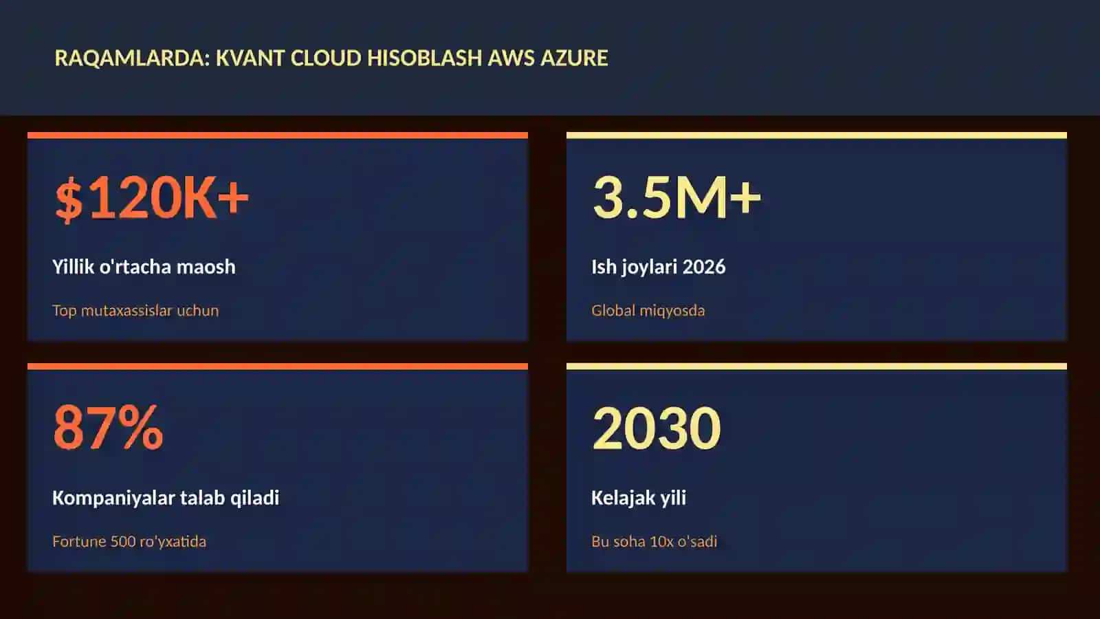 KVANT HISOBLASH 3