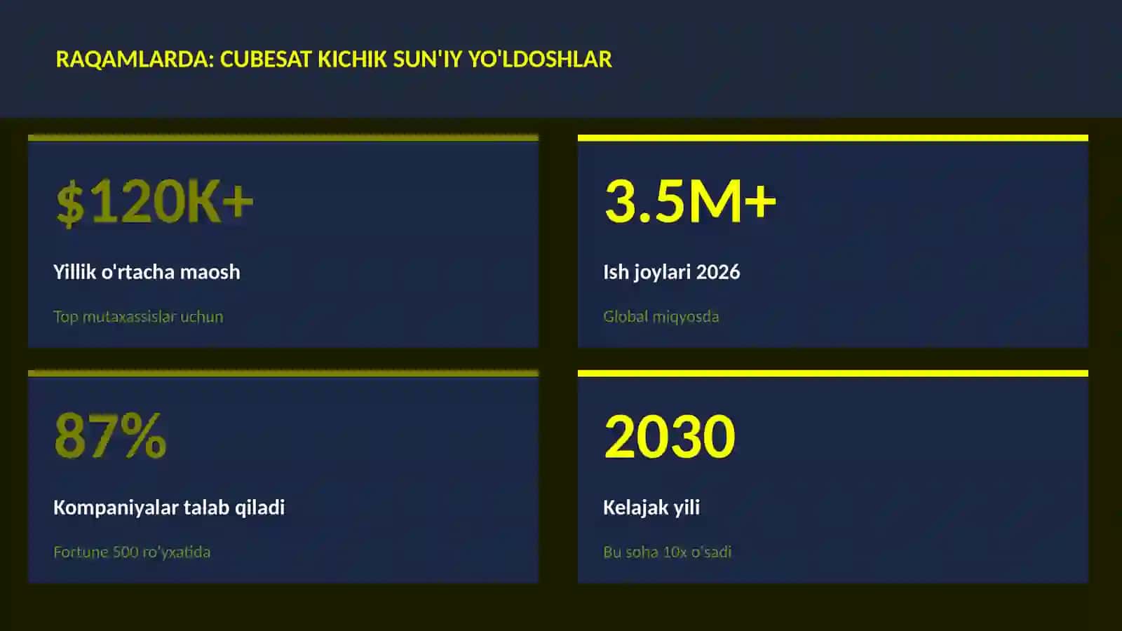 CubeSat kichik sun'iy yo'ldoshlar 3