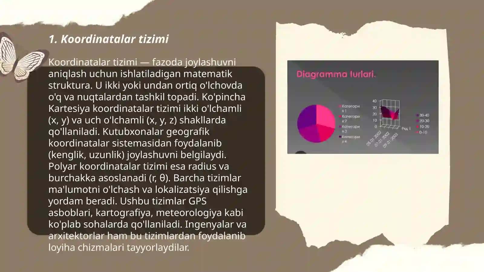 Koordinata burchagi sodda grafiklar diagrammalar jadvallar simmetriya 3
