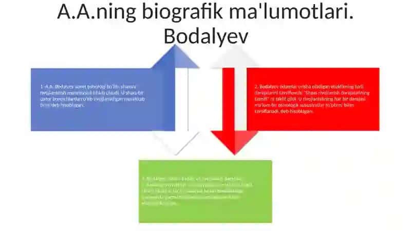 A.A.Bodalyev Individ Shaxs Va SubʼEkt Taraqqiyoti Darajalarining Muvofiqlik Va Natijaviylik Klassifikatsiyasi 3