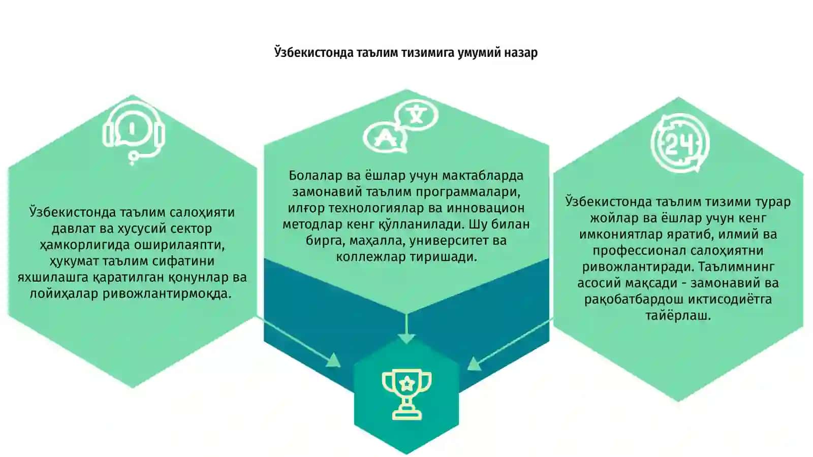 Образование в Узбекистане 3