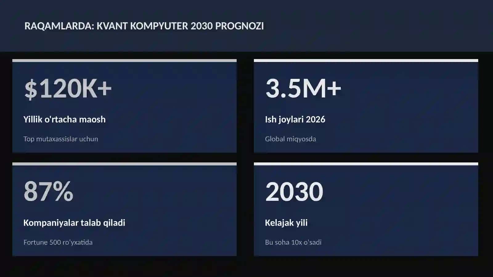 Kvant kompyuter 2030 prognozi 3