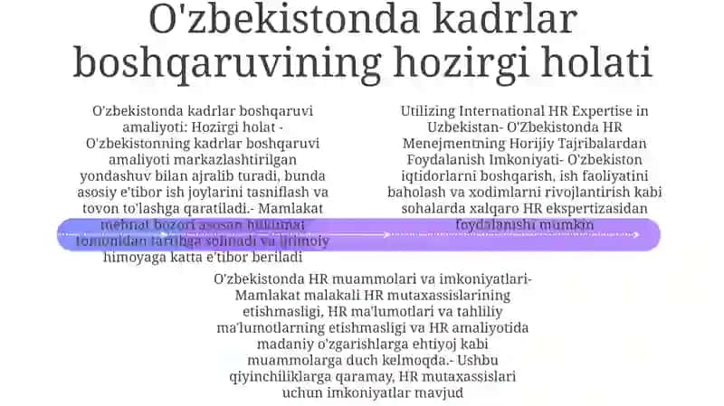O'Zbekistonda Hr Menejmentning Horijiy Tajribalardan Foydalanish Imkoniyati 3
