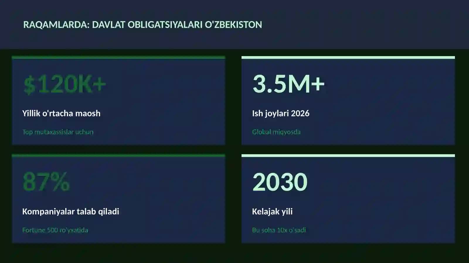Davlat obligatsiyalari O'zbekiston 3