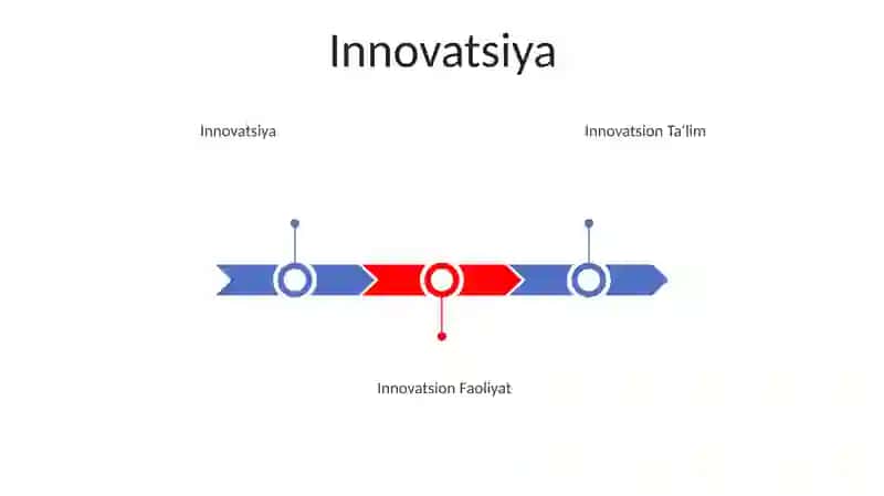 Innovatsiya 3