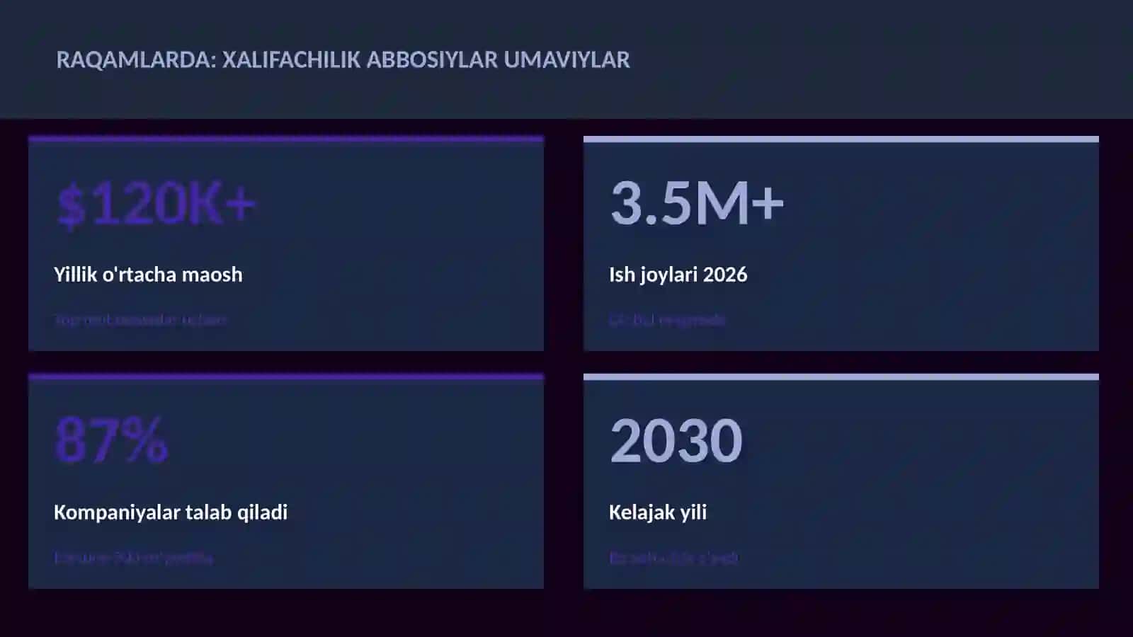 Xalifachilik Abbosiylar Umaviylar 3