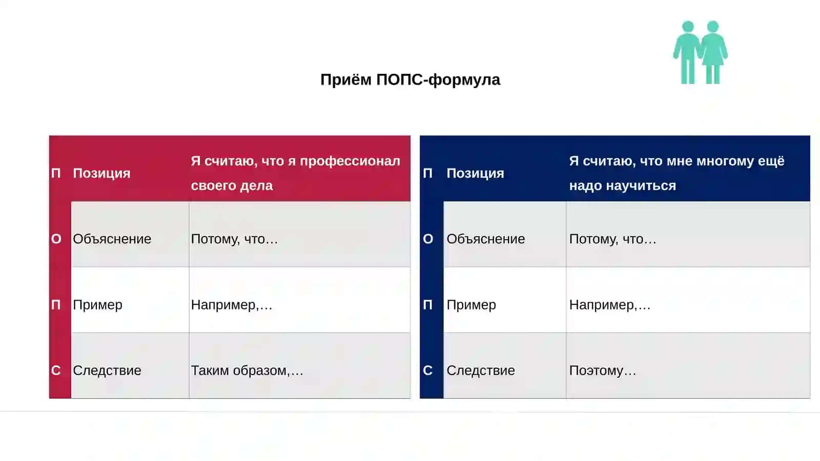 МЕТОД «ЗДРАВСТВУЙТЕ!» 3