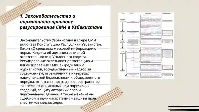 Деятельность средств массовой информации в республике Узбекистан 3