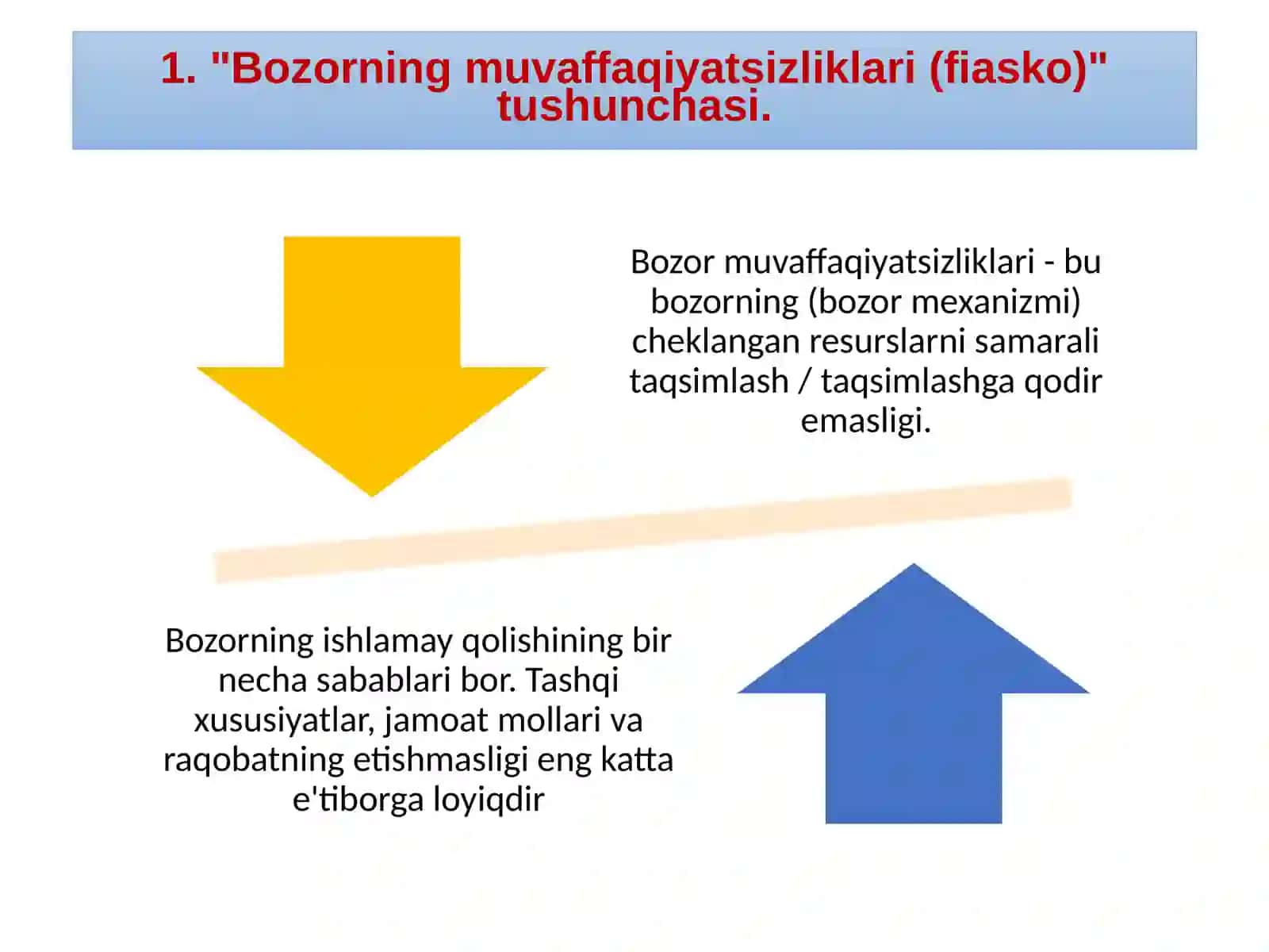 Iqtisodiyot nazariyasi 3