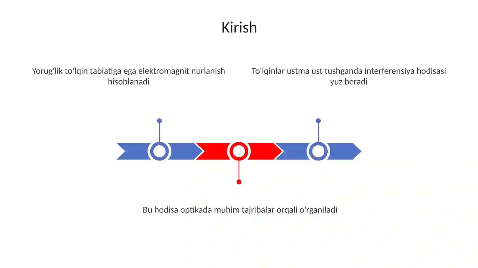 Yorug'lik to'lqinlarining interferensiyasi (amplitudali va faza tahlili) 3