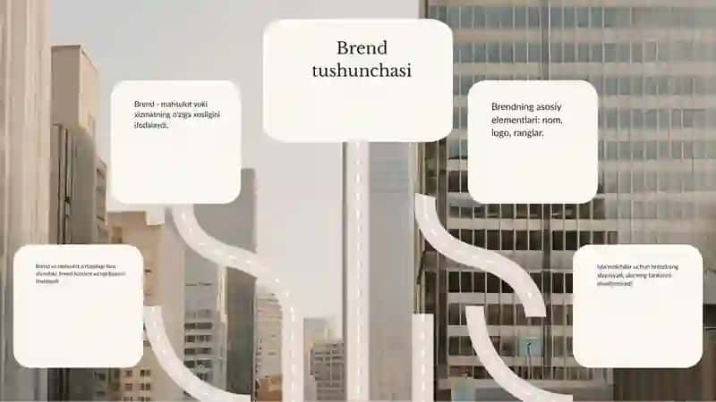 Brending va brend tarixi 3
