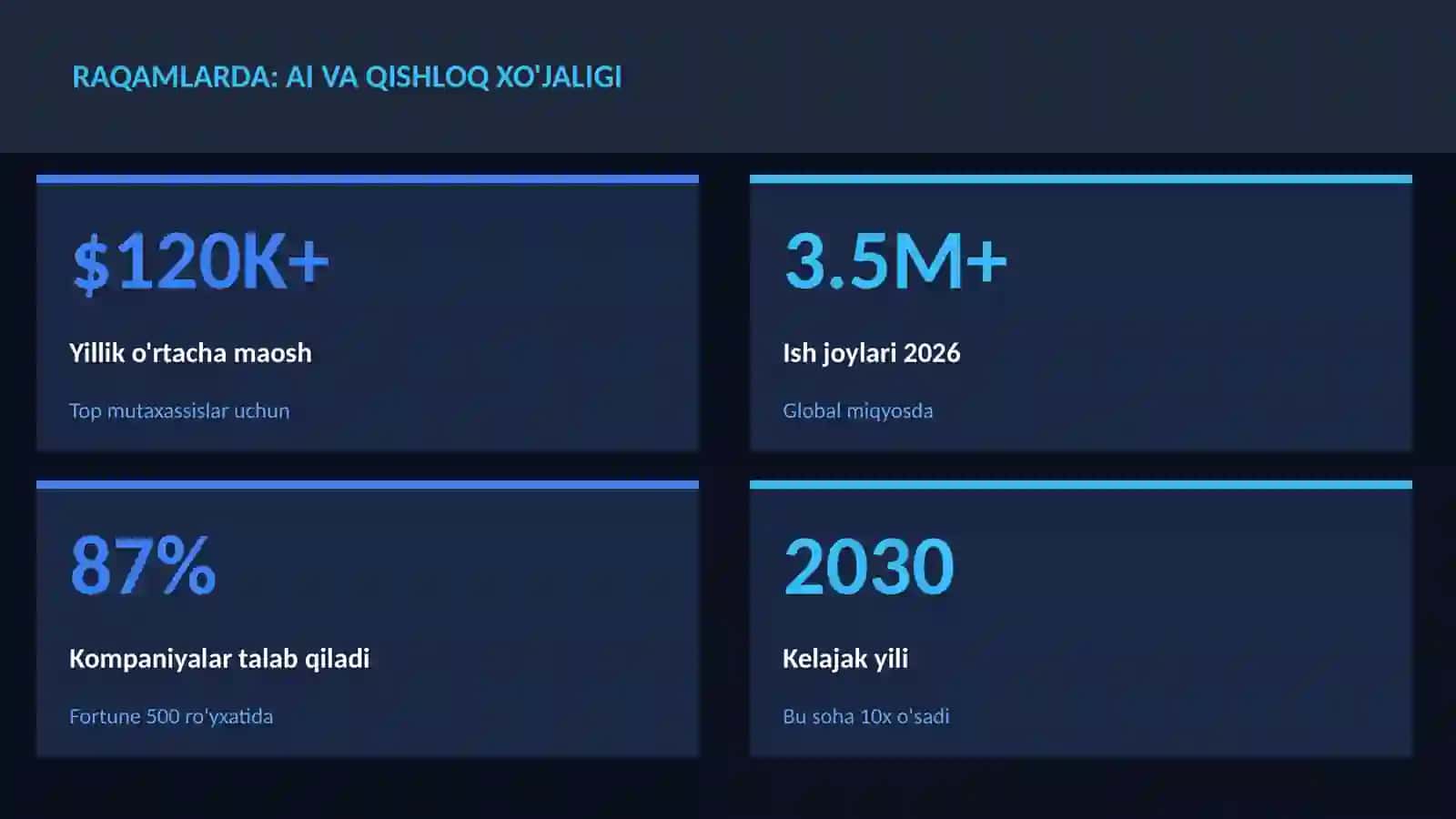 SUN'IY INTELLEKT ASOSLARI 3