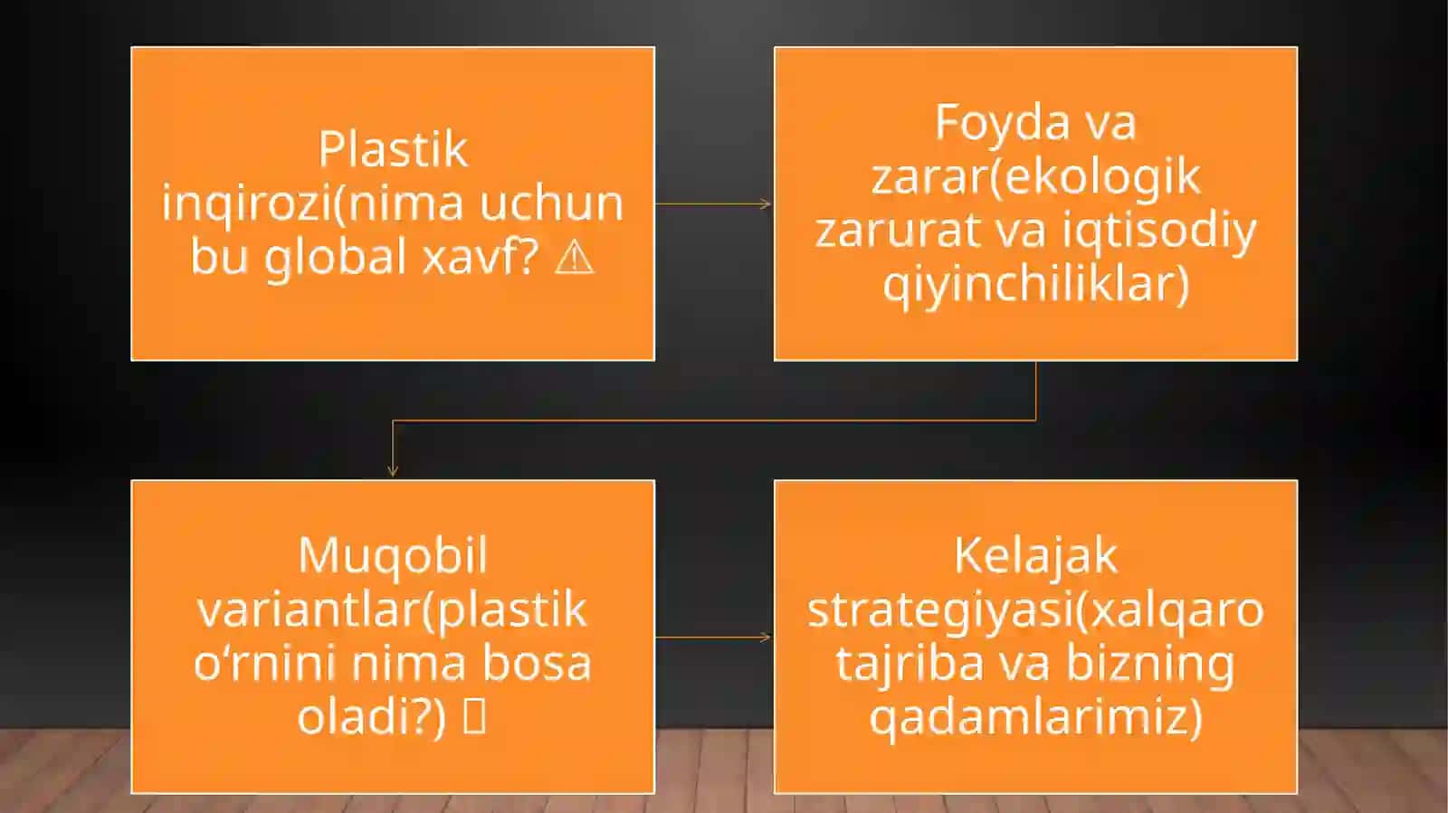 Plastik chiqindilarni ta’qiqlash 3