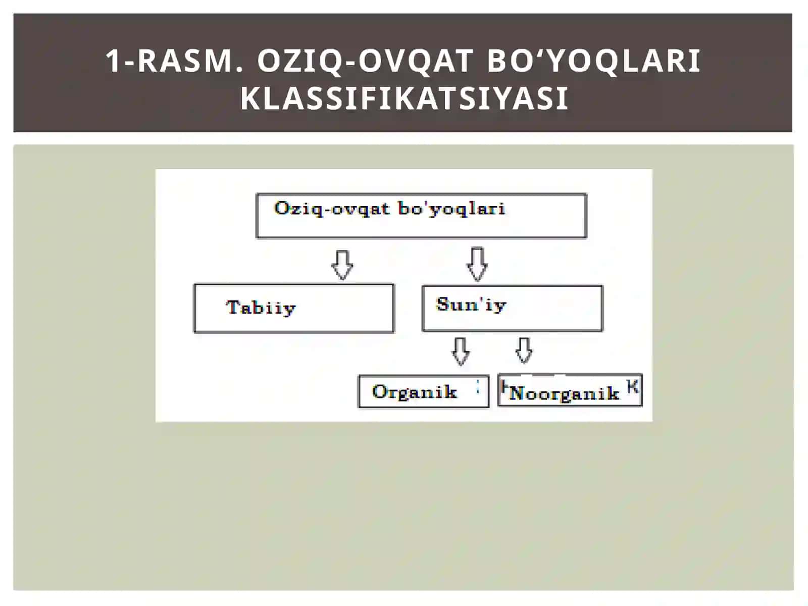 Shirinta’m beruvchimoddalar 3