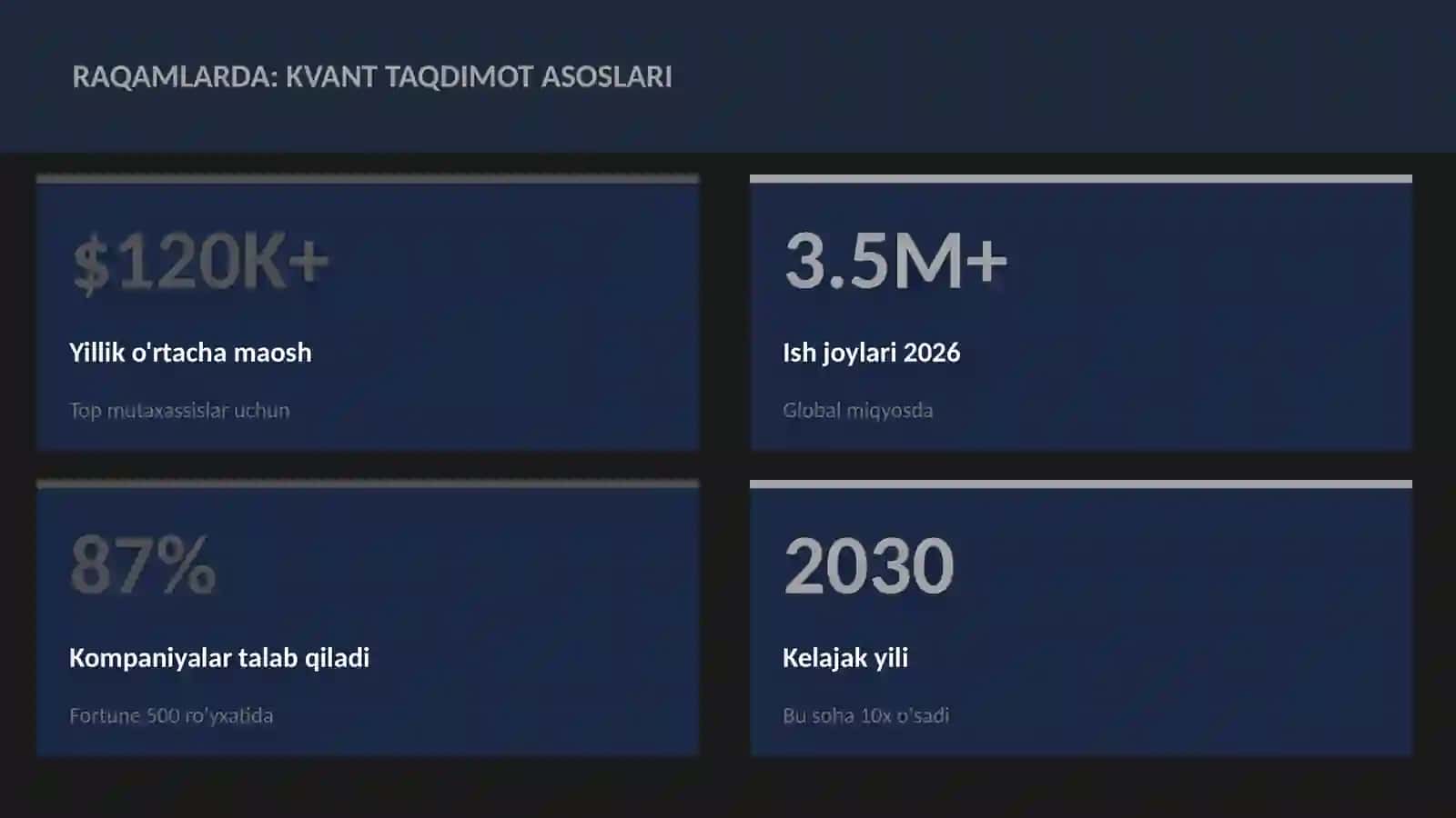 Kvant taqdimot asoslari 3
