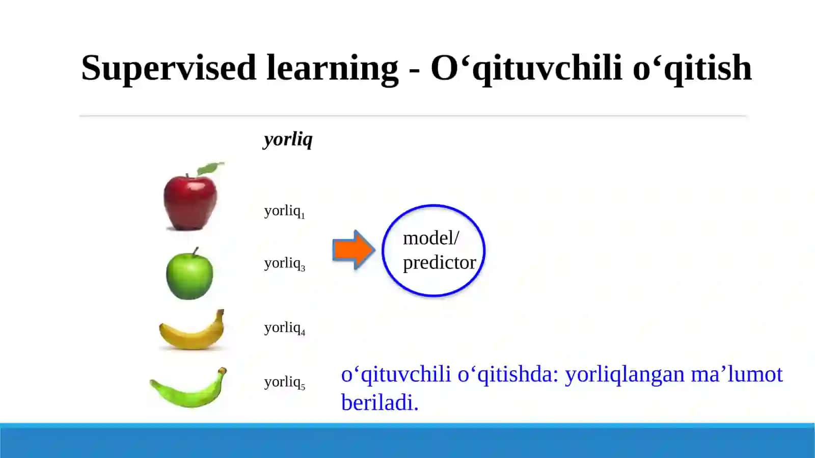 O‘qituvchi sizo‘qitish algoritmari (Unsupervised learning algoritmlari) 3