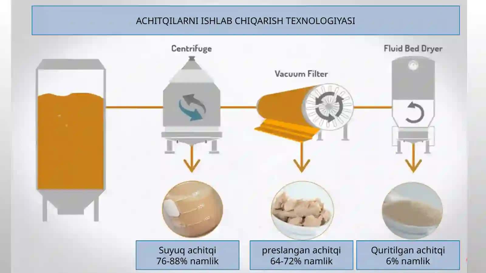 XAMIRNI YETILTIRUVCHILAR 3