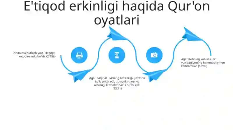Qur'On Va Hadislarda Vijdon Erkinligi Haqidagi Dastlabgi G'Oyalar 3