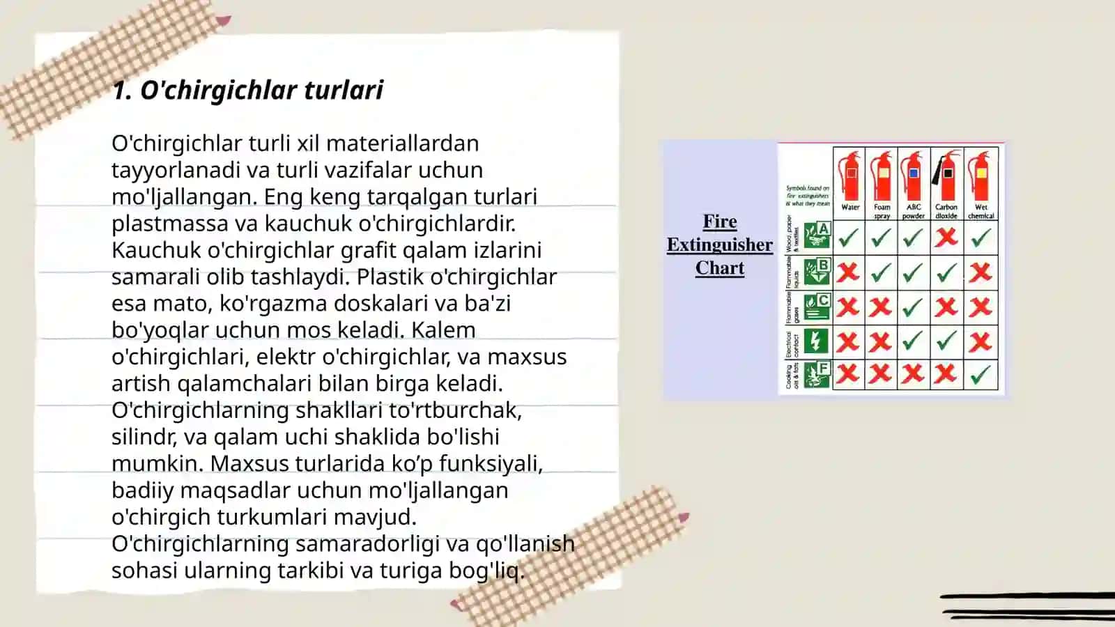 O'chirgichlar va yuklama o'chirgichlari montaji 3